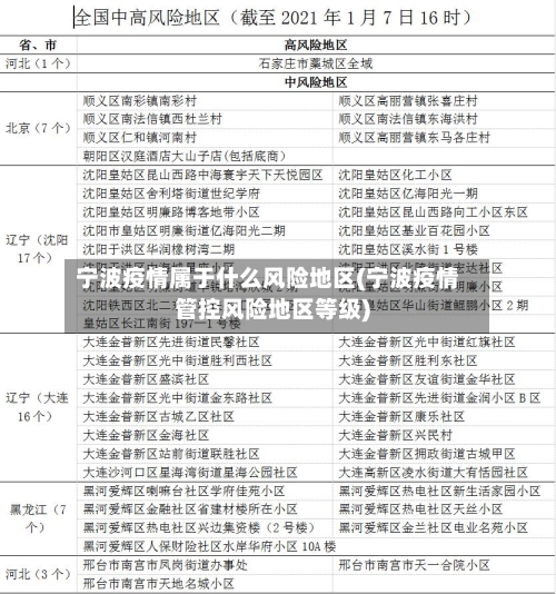 宁波疫情属于什么风险地区(宁波疫情管控风险地区等级)