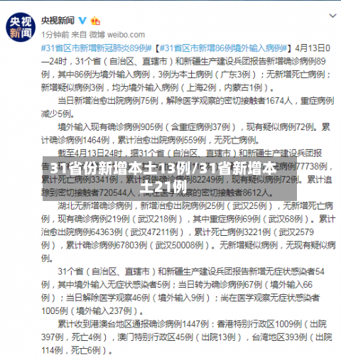 31省份新增本土13例/31省新增本土21例