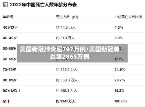 美国新冠肺炎超707万例/美国新冠肺炎超2965万例