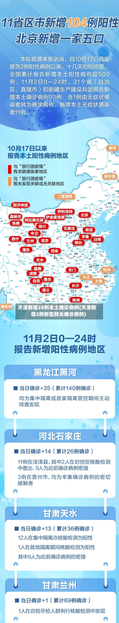 天津新增28例本土确诊病例(天津新增2例新型肺炎确诊病例)