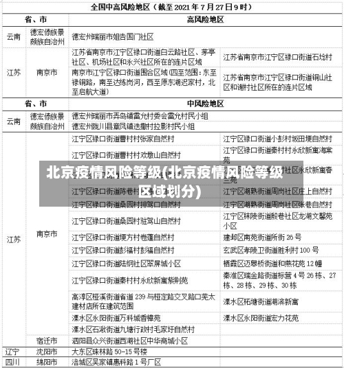 北京疫情风险等级(北京疫情风险等级区域划分)