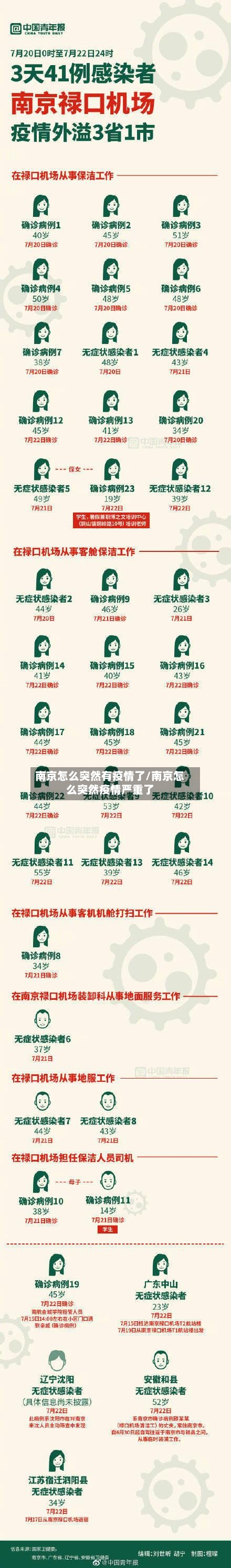 南京怎么突然有疫情了/南京怎么突然疫情严重了