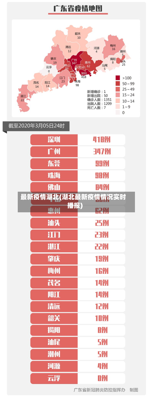 最新疫情湖北(湖北最新疫情情况实时播报)
