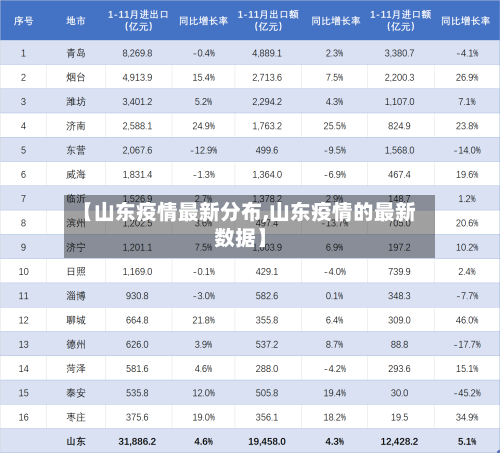 【山东疫情最新分布,山东疫情的最新数据】