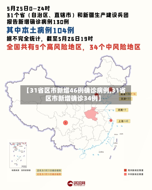 【31省区市新增46例确诊病例,31省区市新增确诊34例】