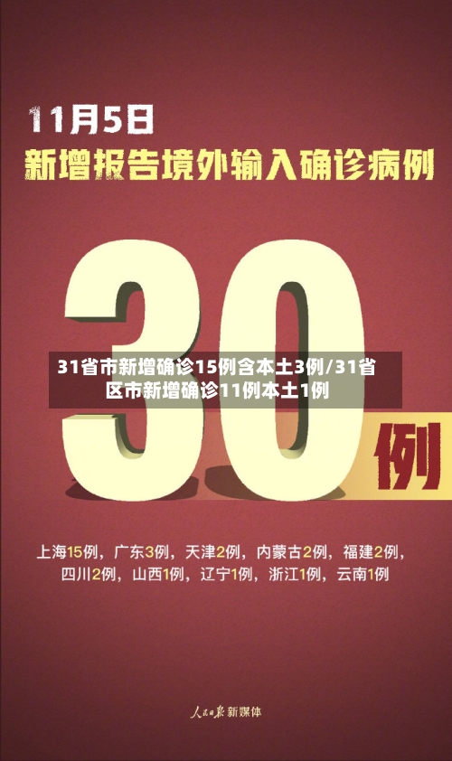 31省市新增确诊15例含本土3例/31省区市新增确诊11例本土1例