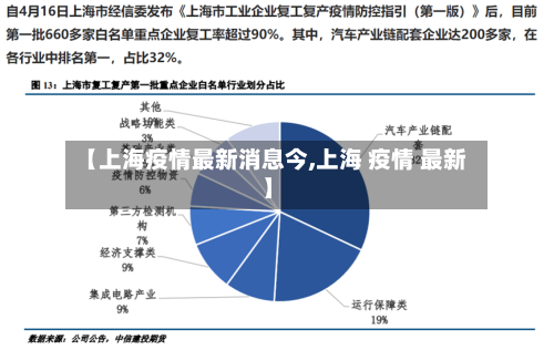 【上海疫情最新消息今,上海 疫情 最新】