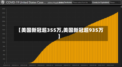 【美国新冠超355万,美国新冠超935万】