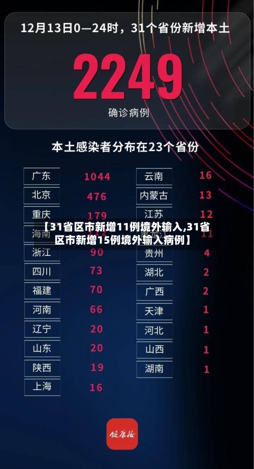 【31省区市新增11例境外输入,31省区市新增15例境外输入病例】