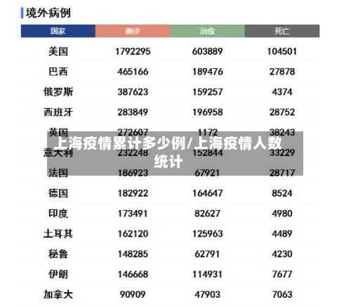 上海疫情累计多少例/上海疫情人数统计