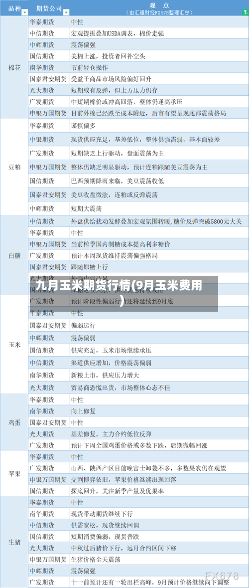 九月玉米期货行情(9月玉米费用)