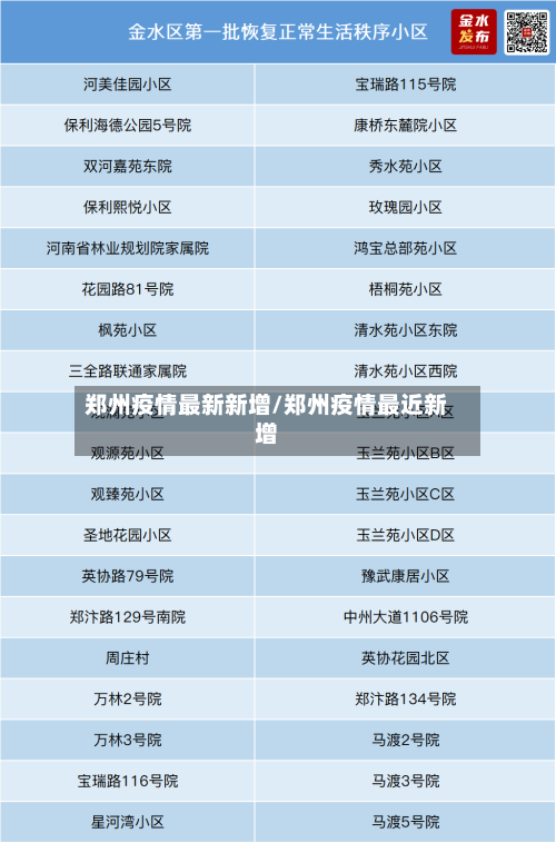 郑州疫情最新新增/郑州疫情最近新增