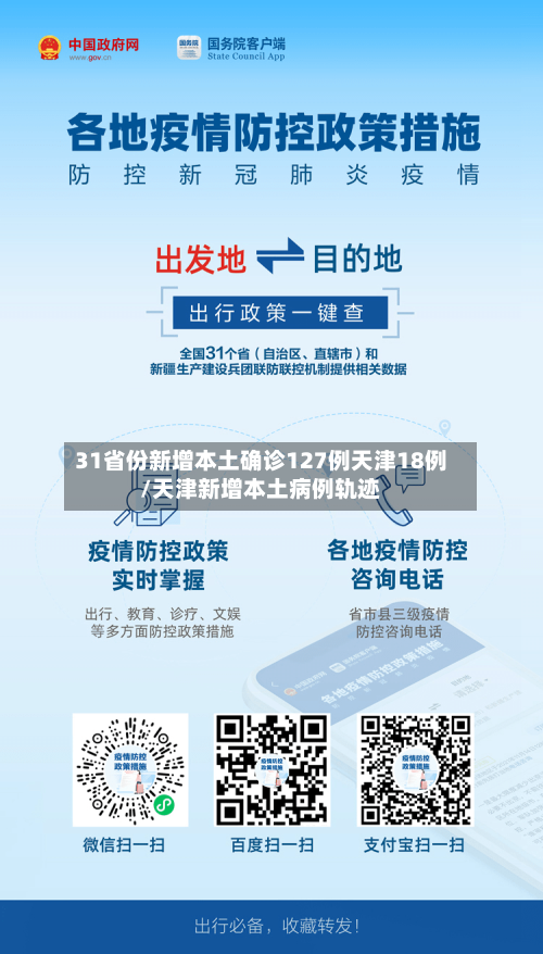 31省份新增本土确诊127例天津18例/天津新增本土病例轨迹