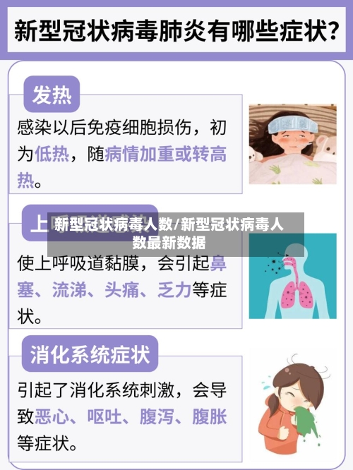 新型冠状病毒人数/新型冠状病毒人数最新数据
