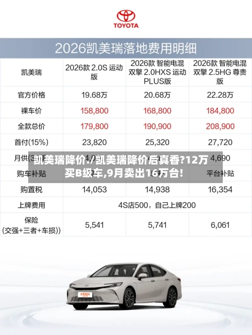 凯美瑞降价./凯美瑞降价后真香?12万买B级车,9月卖出16万台!