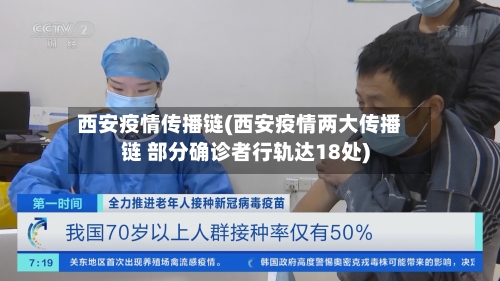西安疫情传播链(西安疫情两大传播链 部分确诊者行轨达18处)