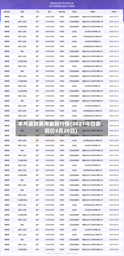 本月废铜费用最新行情(2021今日废铜价3月20日)