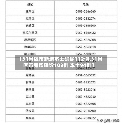 【31省区市新增本土确诊112例,31省区市新增确诊103例 本土94例】