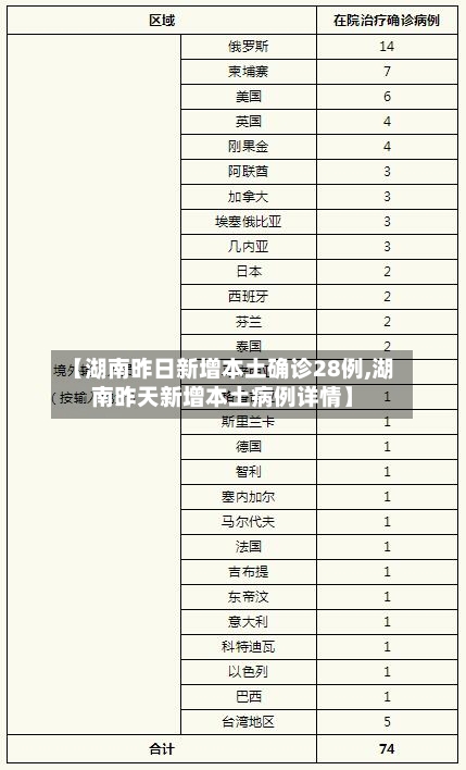 【湖南昨日新增本土确诊28例,湖南昨天新增本土病例详情】
