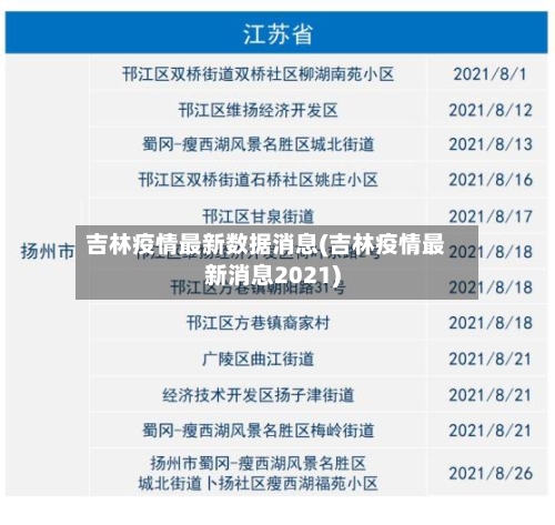 吉林疫情最新数据消息(吉林疫情最新消息2021)