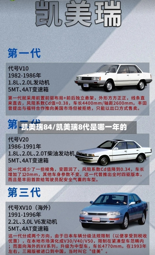 凯美瑞84/凯美瑞8代是哪一年的