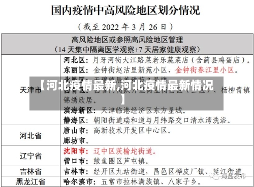 【河北疫情最新,河北疫情最新情况】