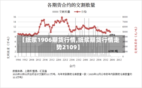 【纸浆1906期货行情,纸浆期货行情走势2109】