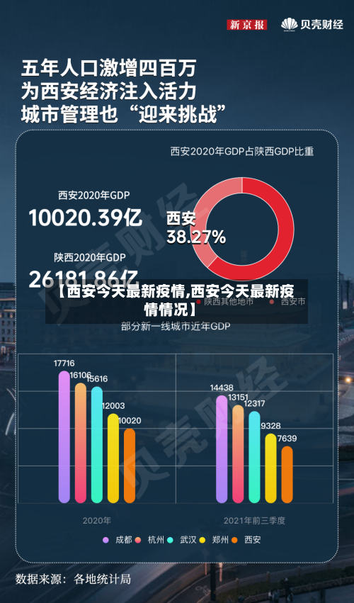 【西安今天最新疫情,西安今天最新疫情情况】