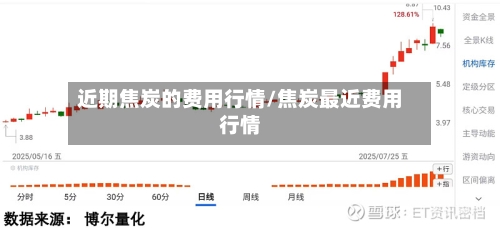 近期焦炭的费用行情/焦炭最近费用行情