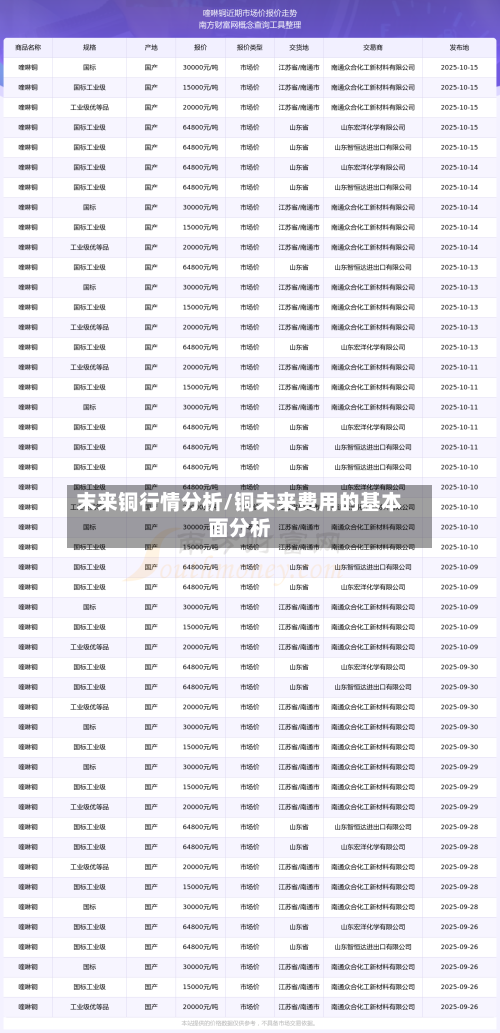 末来铜行情分析/铜未来费用的基本面分析
