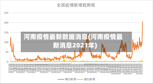 河南疫情最新数据消息(河南疫情最新消息2021年)