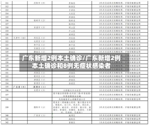 广东新增2例本土确诊/广东新增2例本土确诊和8例无症状感染者