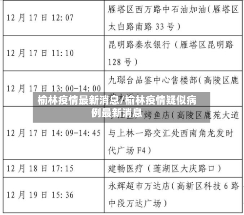 榆林疫情最新消息/榆林疫情疑似病例最新消息