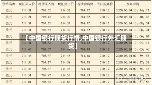 【中国银行期货行情,中国银行外汇期货】