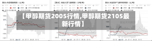 【甲醇期货2005行情,甲醇期货2105最新行情】