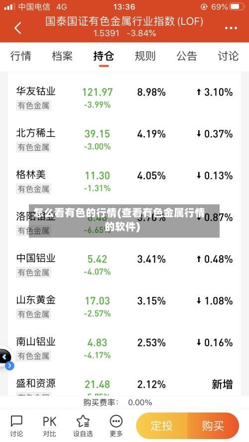怎么看有色的行情(查看有色金属行情的软件)