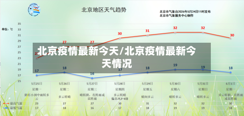 北京疫情最新今天/北京疫情最新今天情况