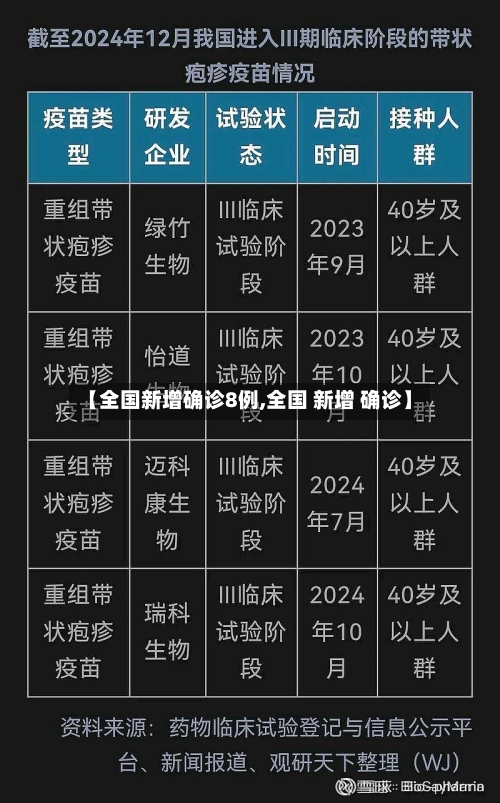 【全国新增确诊8例,全国 新增 确诊】