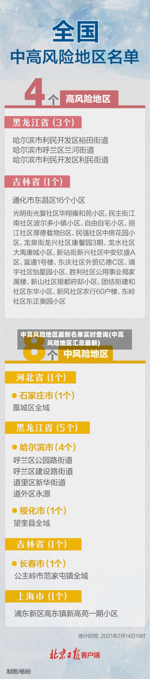 中高风险地区最新名单实时查询(中高风险地区汇总最新)