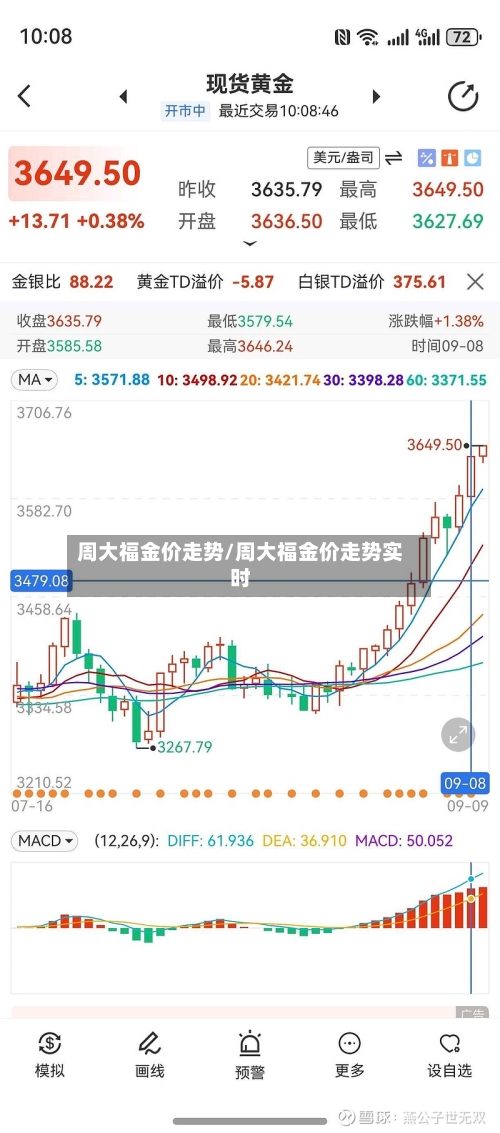 周大福金价走势/周大福金价走势实时