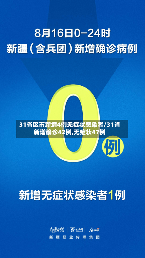 31省区市新增4例无症状感染者/31省新增确诊42例,无症状47例