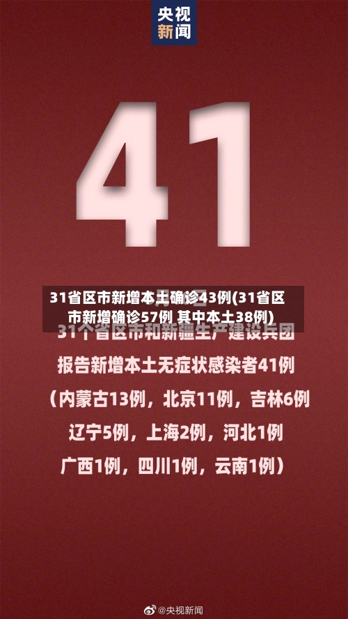 31省区市新增本土确诊43例(31省区市新增确诊57例 其中本土38例)