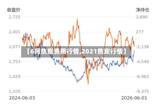 【6月焦炭费用行情,2021焦炭行情】