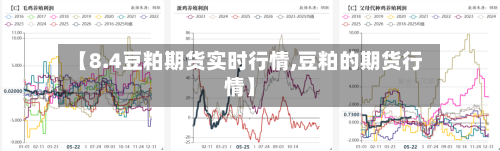 【8.4豆粕期货实时行情,豆粕的期货行情】
