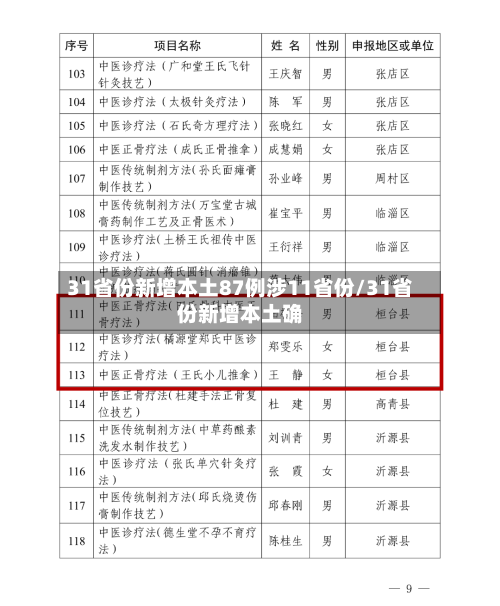 31省份新增本土87例涉11省份/31省份新增本土确