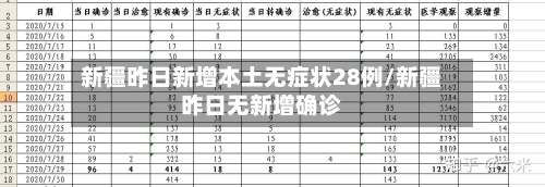 新疆昨日新增本土无症状28例/新疆昨日无新增确诊