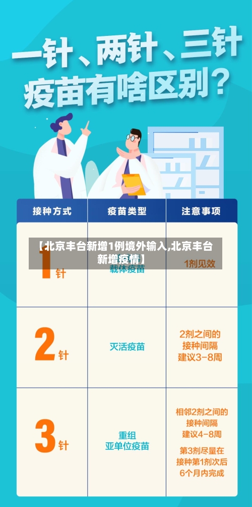 【北京丰台新增1例境外输入,北京丰台新增疫情】