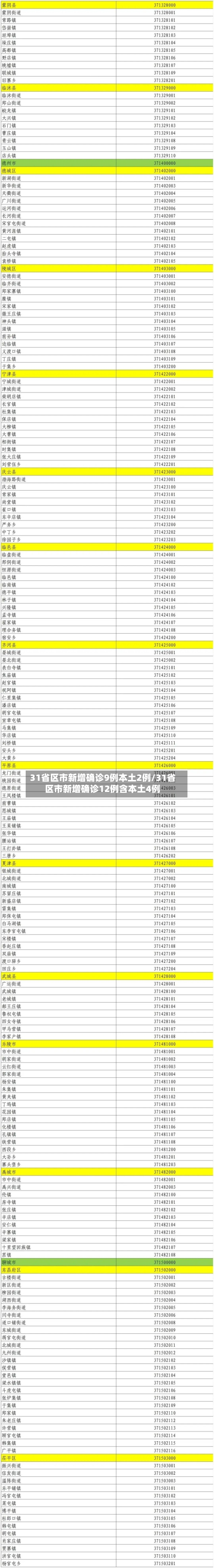 31省区市新增确诊9例本土2例/31省区市新增确诊12例含本土4例