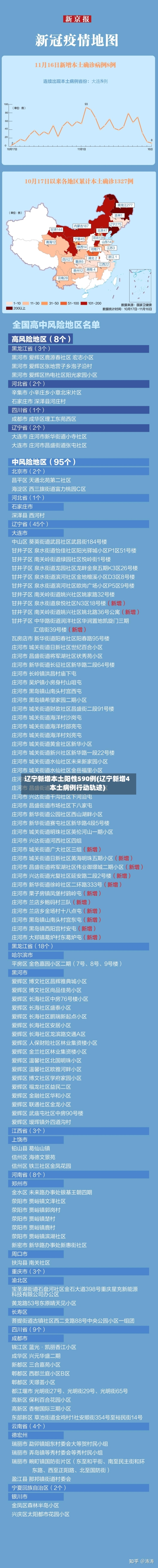 辽宁新增本土阳性590例(辽宁新增4本土病例行动轨迹)