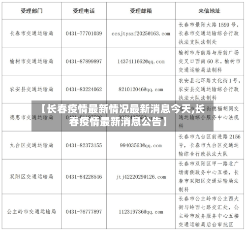 【长春疫情最新情况最新消息今天,长春疫情最新消息公告】